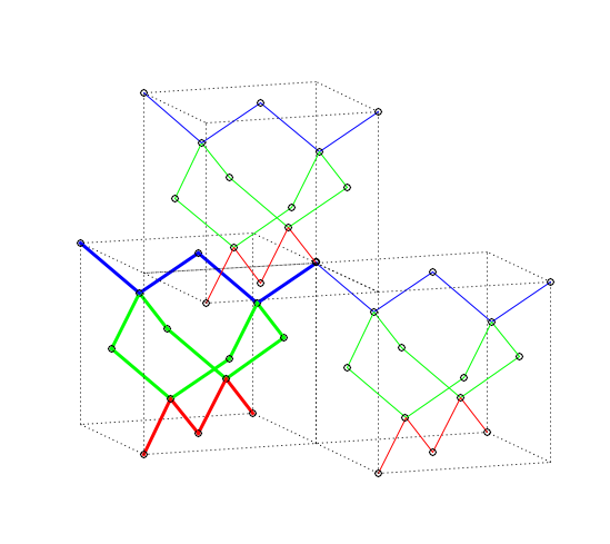 diamond_T2xyT2yz.png
