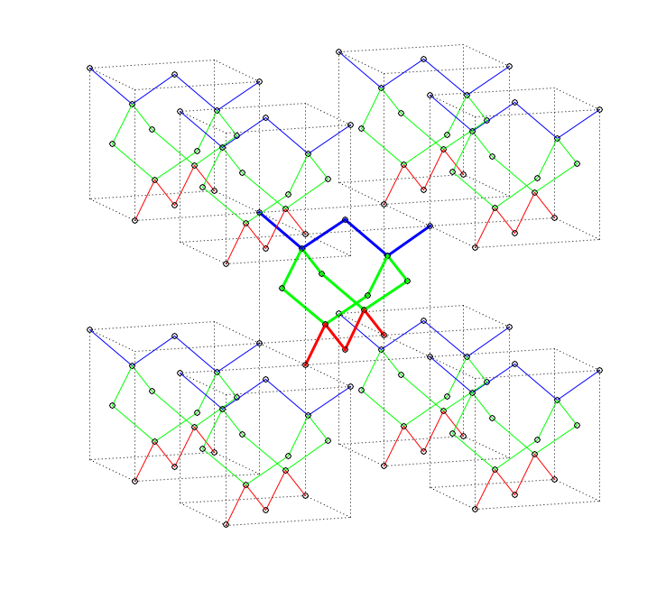 diamond_T3_all.png:T3 平移(三步单轴平移,依次在三个坐标轴上各平移 $a$,共 8 种等效操作)