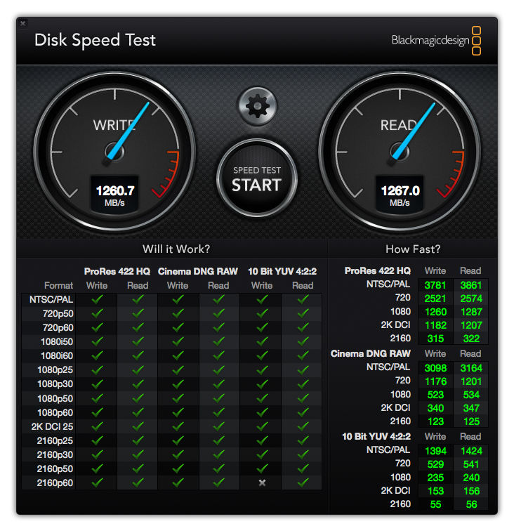 MBP2015.png：MacBook Pro (2015) SSD 测速结果